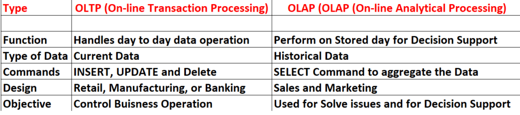 COMPARISION-1024x227