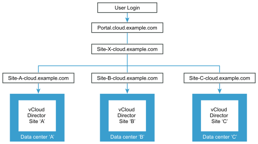 GUID-E3B2CFE1-B423-4E1D-8C1F-722FBFDFC35D-high